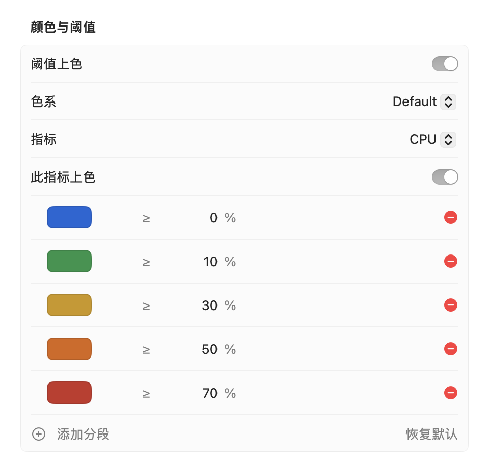 颜色与阈值设置:阈值上色、色系、指标,以及从 0% 到 70% 的五个颜色分段