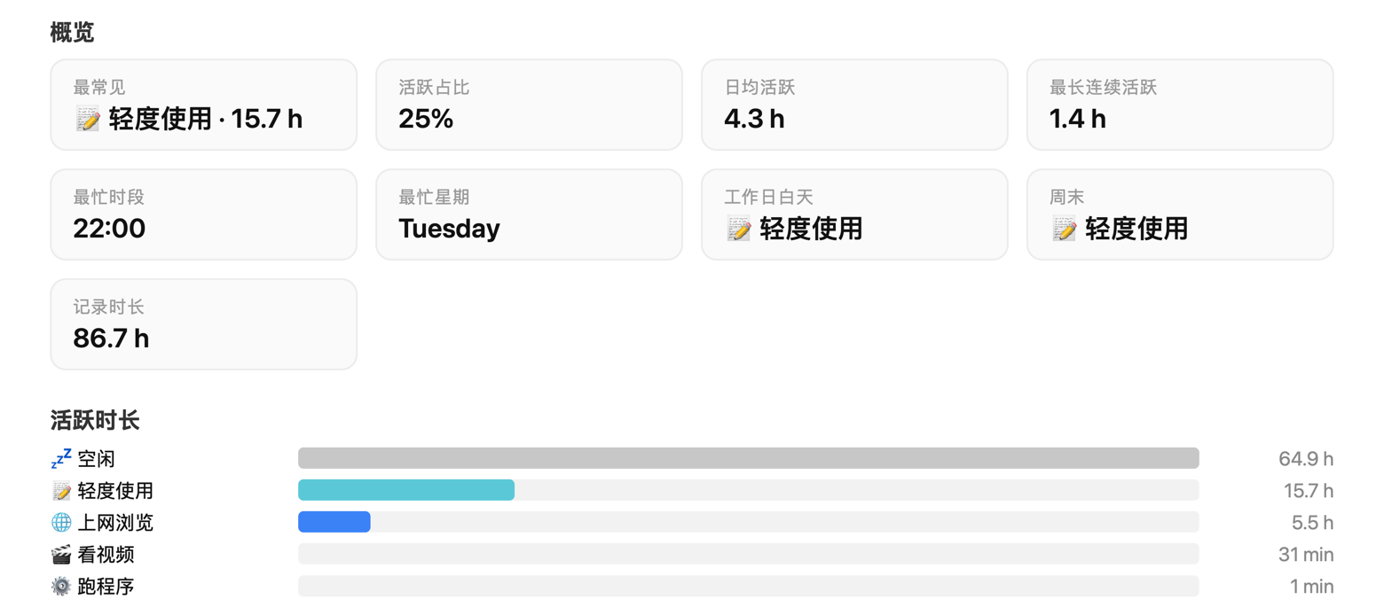 同一份报告中的概览卡片与活跃时长条