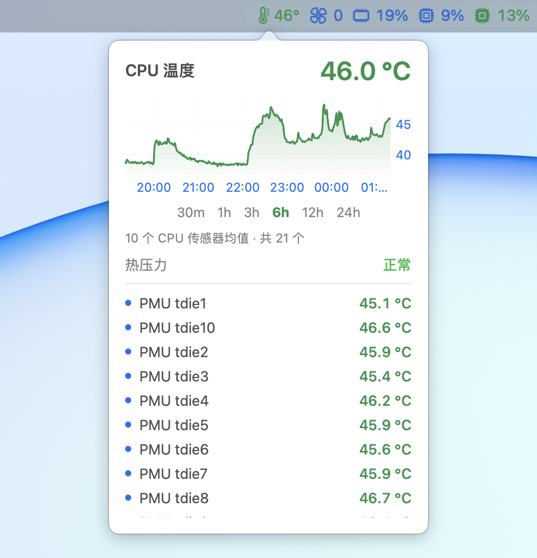 ThermPort 的 CPU 温度面板:菜单栏下方显示 46.0 °C、六小时曲线、10 个 CPU 传感器的均值、热压力正常,以及逐一列出的 PMU tdie 传感器