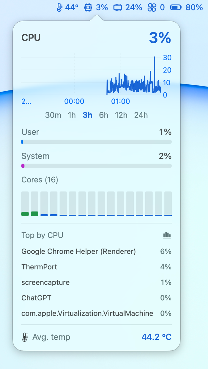 A CPU panel showing load, a live chart, per-core usage, the top processes by CPU and the average CPU temperature