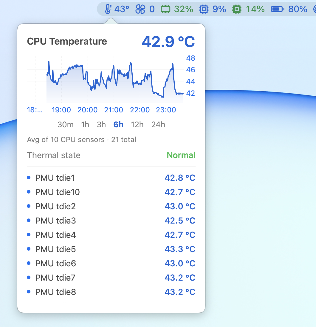 ThermPort's CPU Temperature panel below the menu bar: 42.9 °C, a six-hour chart, the average of 10 CPU sensors, thermal state Normal, and the list of PMU tdie sensors