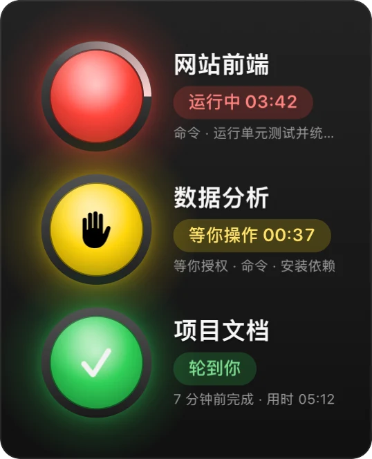 真实的竖排灯板,“轮到你”配色:运行中为红灯,等你操作为带举手图标的黄灯,轮到你为带对勾的绿灯